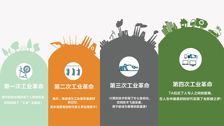 官方详解《中国制造2025》和德国工业4.0差异化